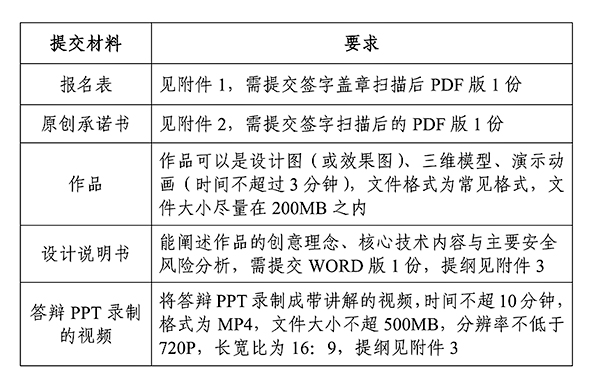 报名要求1.jpg